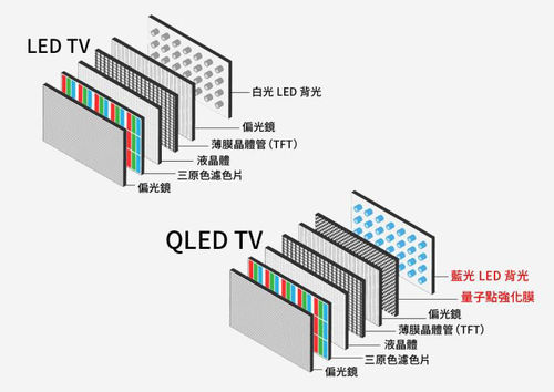 Últimas notícias da empresa sobre Qual é a diferença entre OLED e LCD?